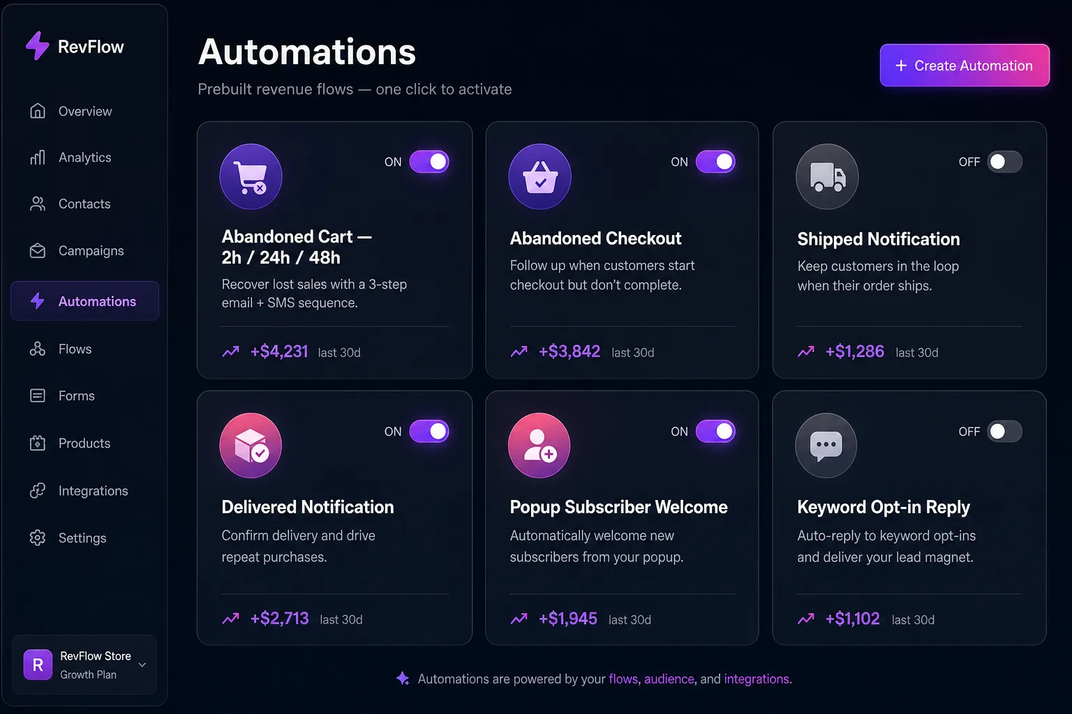 YipSMS automations library with one-click activate buttons